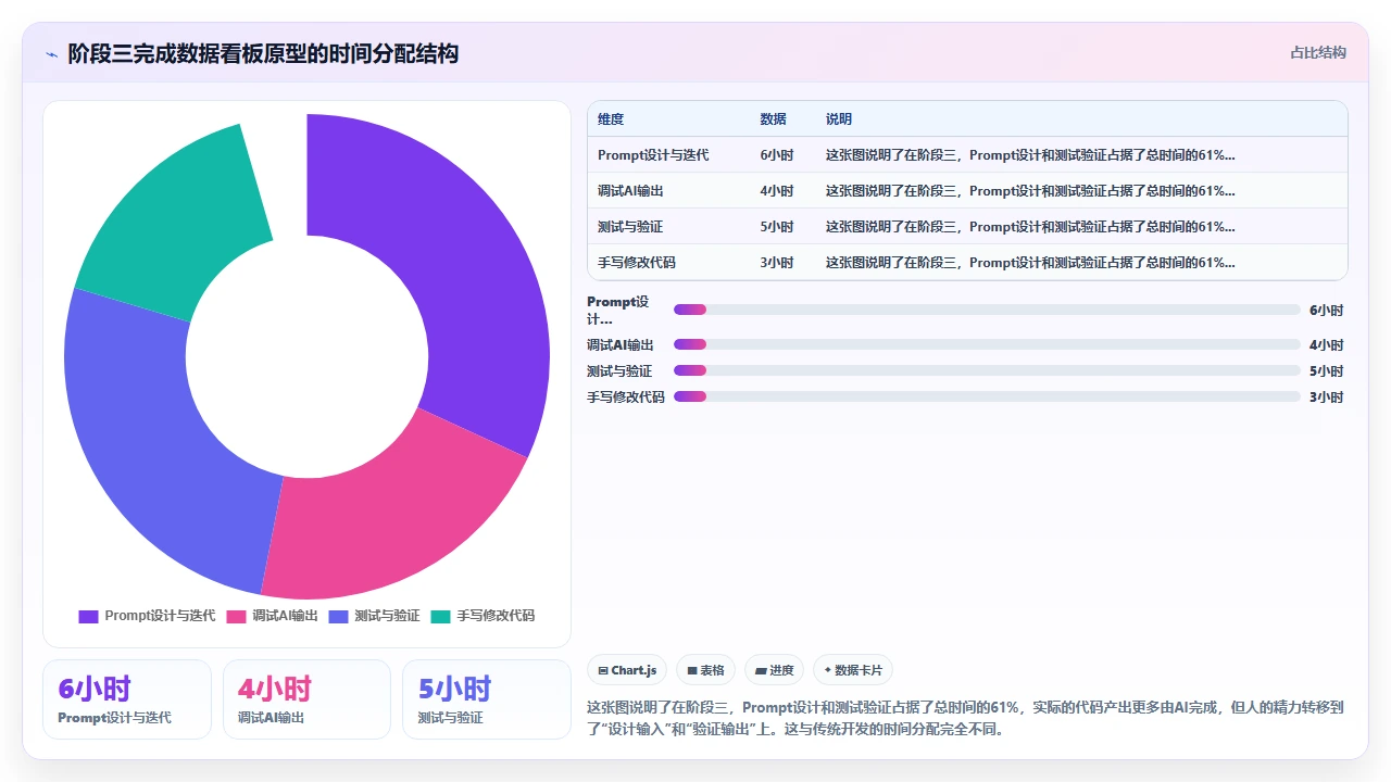 claude code学习曲线:从初学者到高效使用需要多长时间