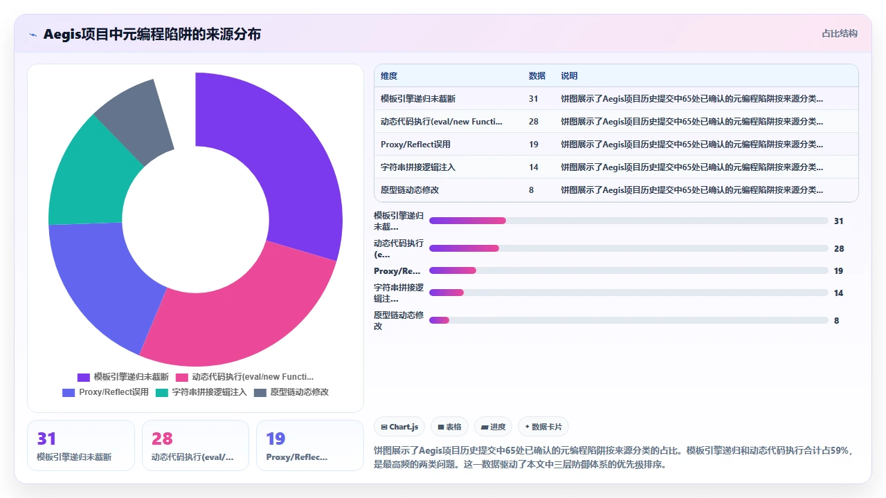 用 claude code 开发代码生成工具时的元编程陷阱