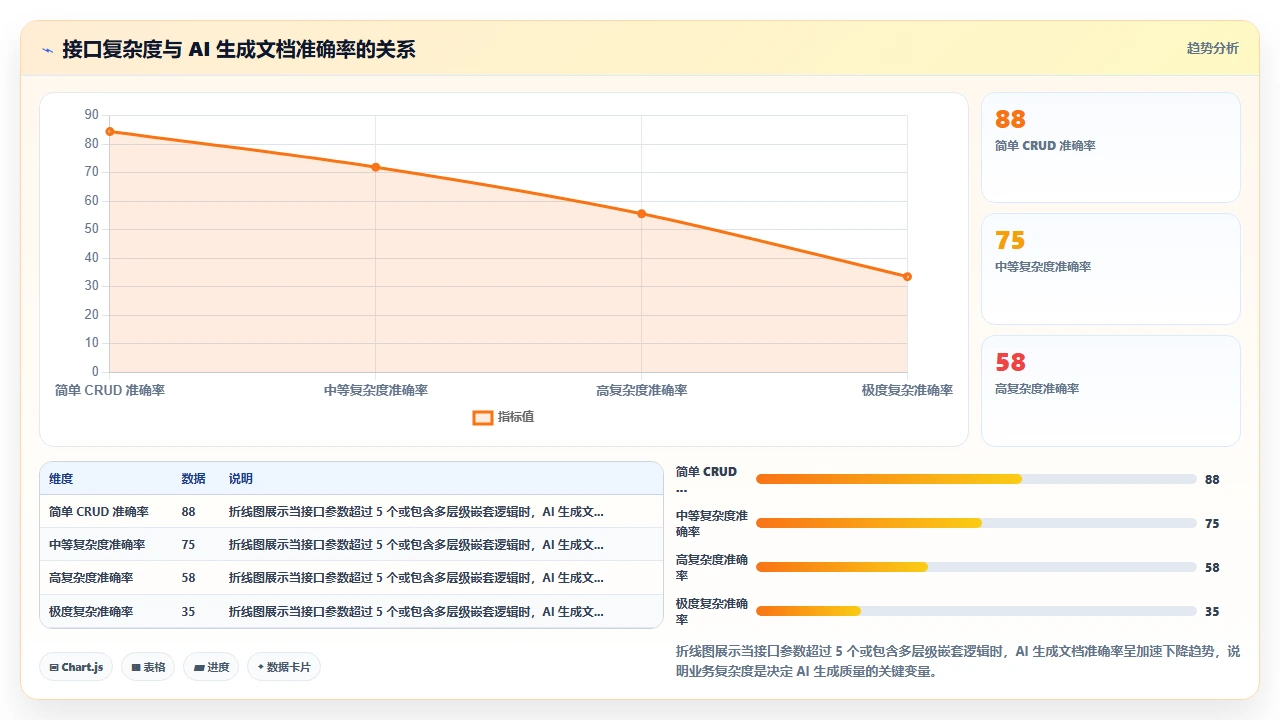 claude code 生成 API 接口文档的完整流程记录