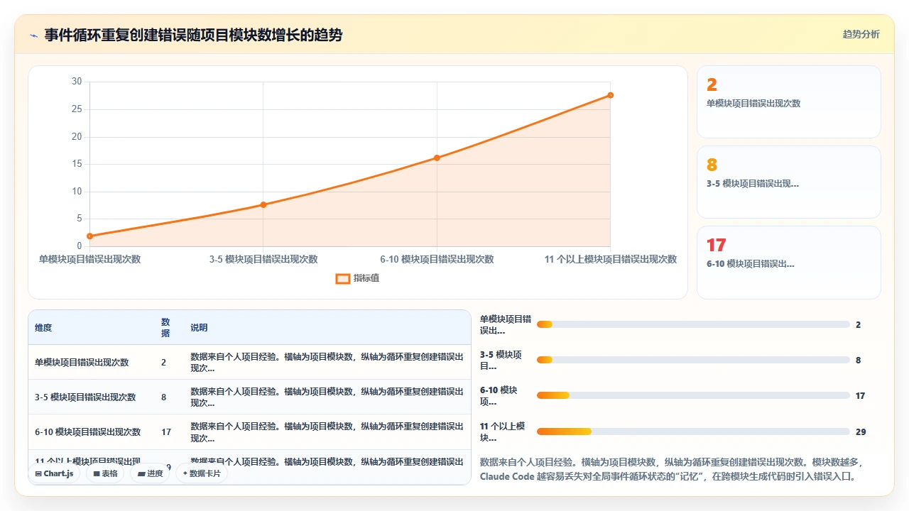 claude code辅助编写Python异步代码时的事件循环陷阱
