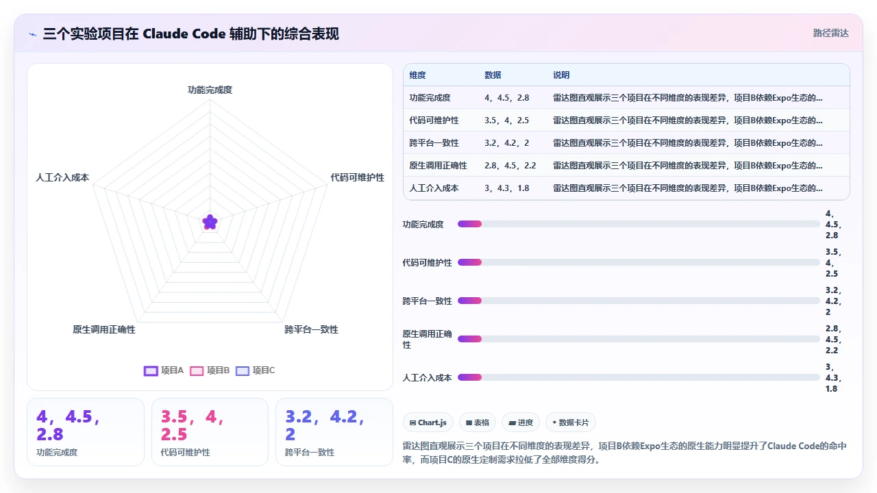 claude code 在 React Native 项目中的实际代码辅助