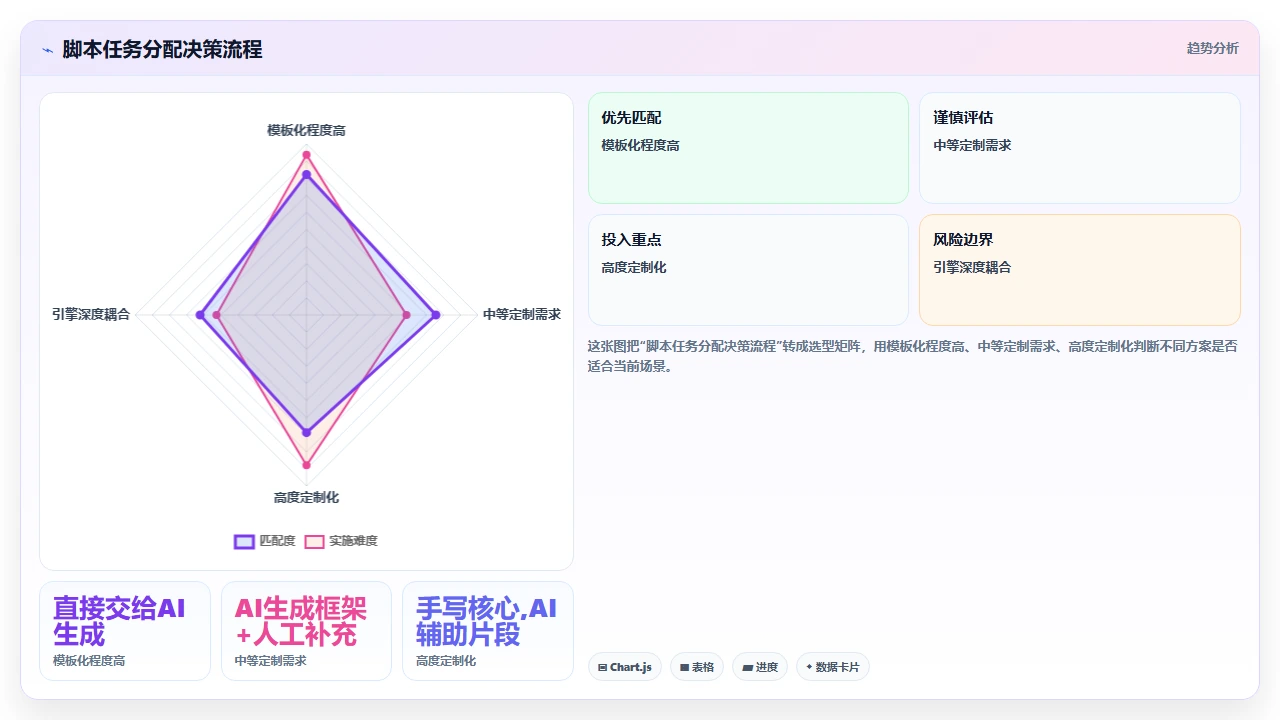 claude code 在游戏开发中生成 Unity C#脚本的经验