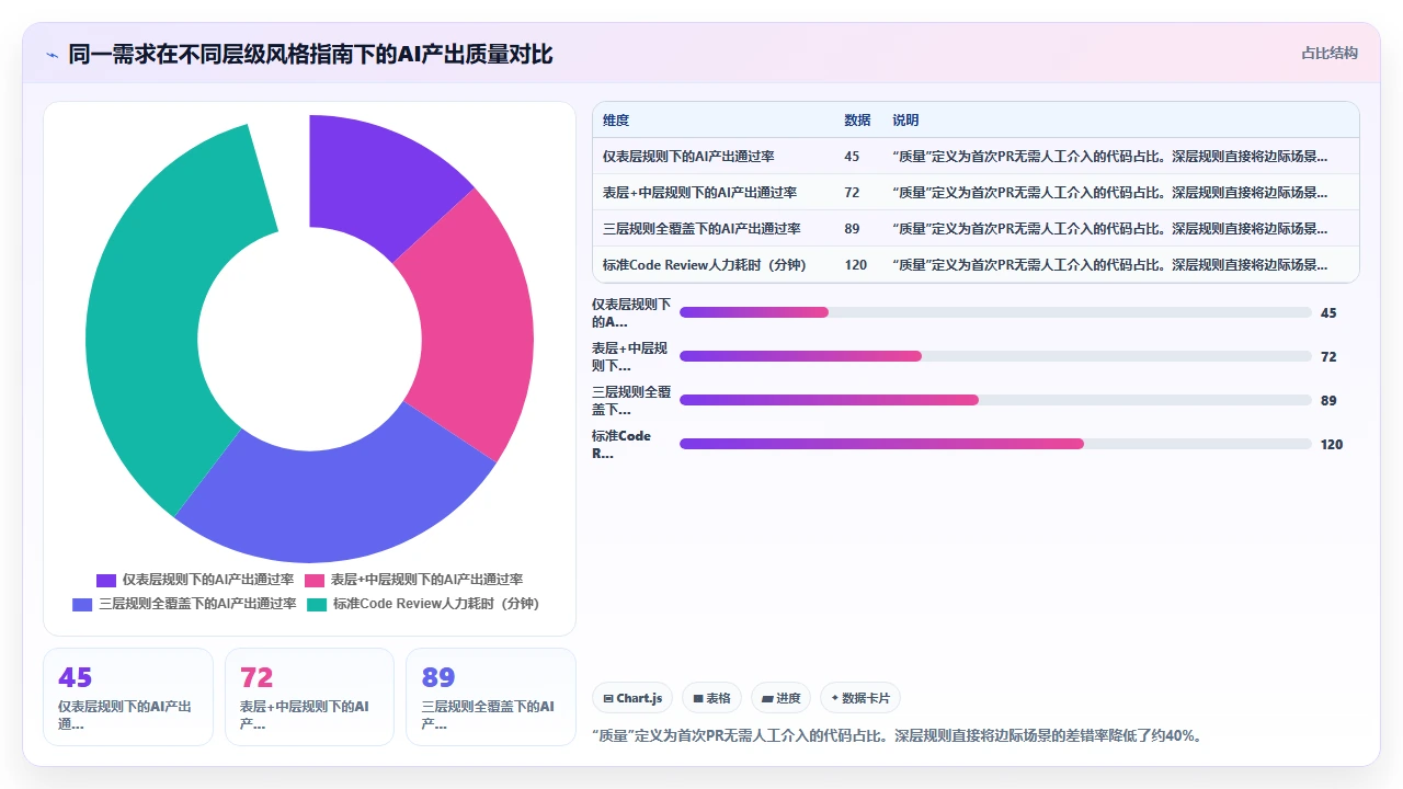 为 claude code 配置自定义代码风格指南的完整方案
