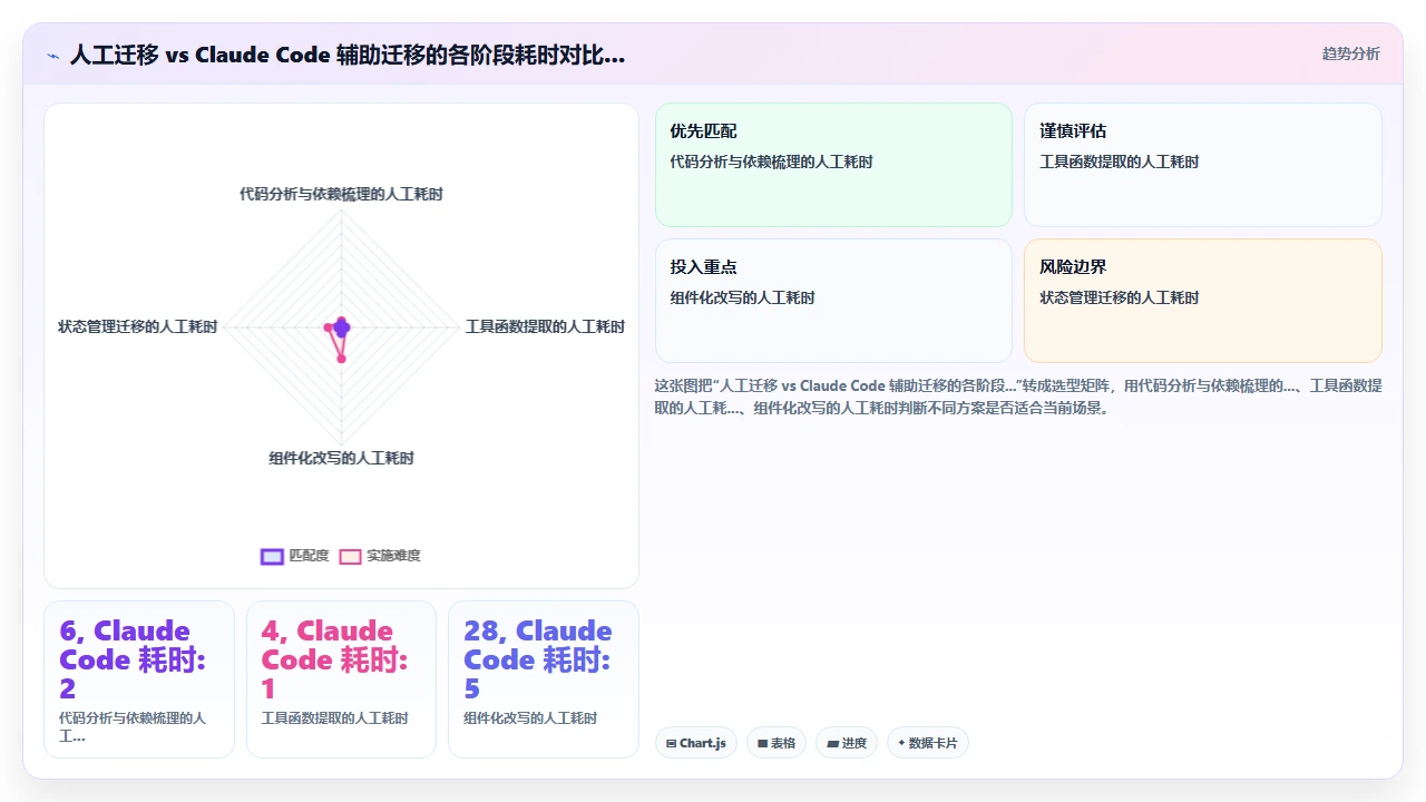 使用 claude code 将旧版 jQuery 代码改写为现代框架