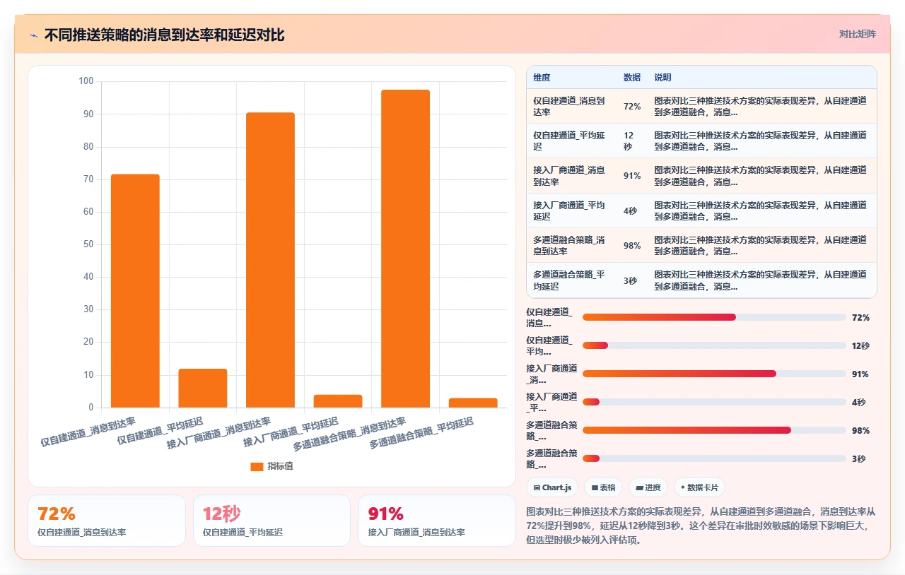 选择人事系统时最容易忽视的移动端审批流程性能差异