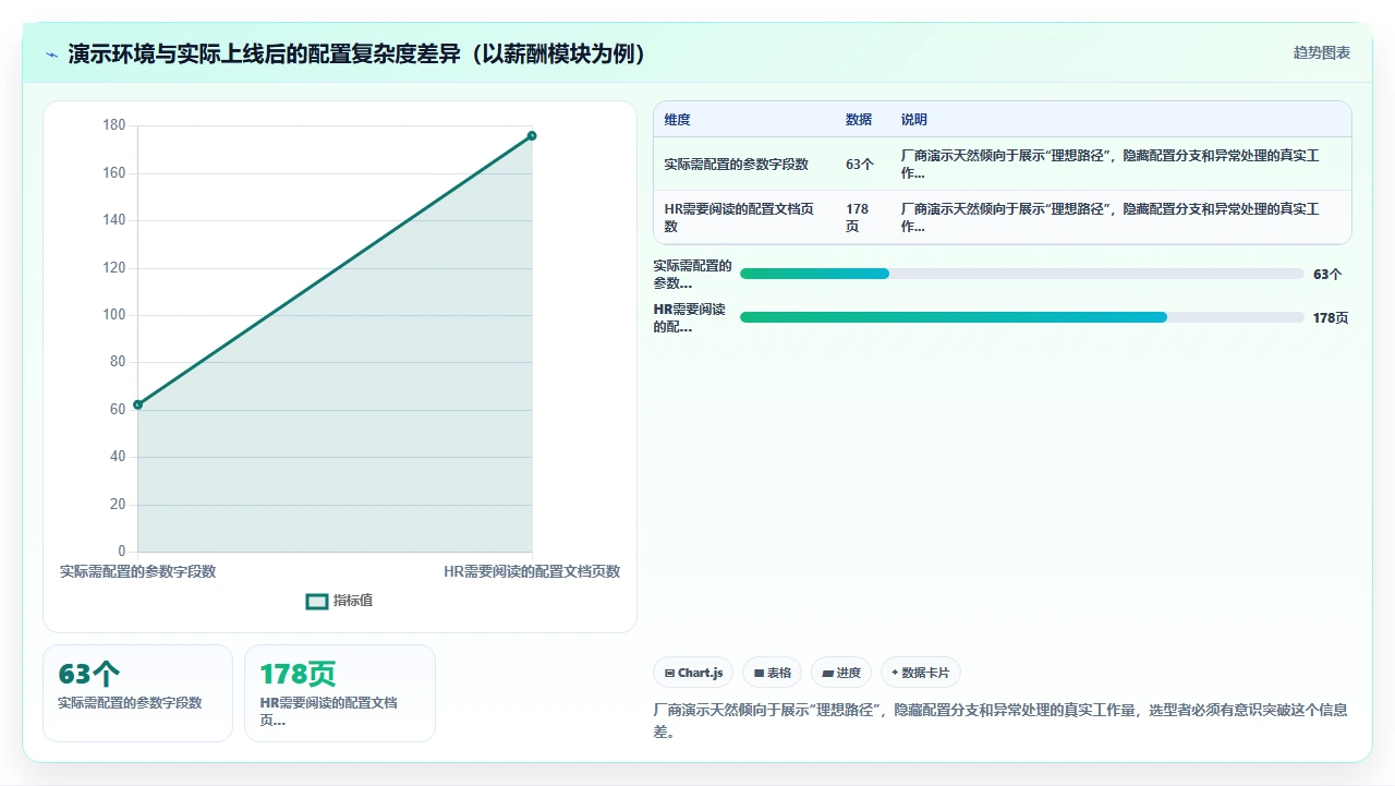 对比多款人事系统后我放弃了那些功能最多但操作最复杂的选项