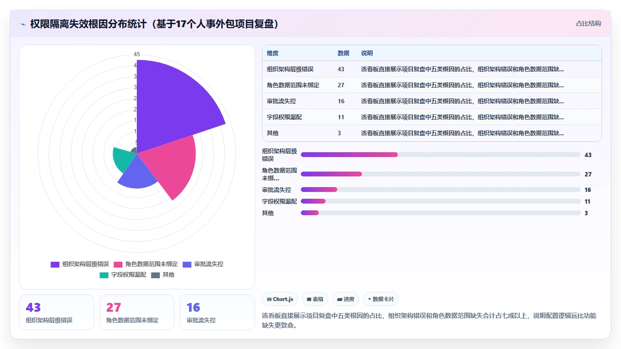 人事外包公司使用i人事系统管理甲方员工权限的隔离方案