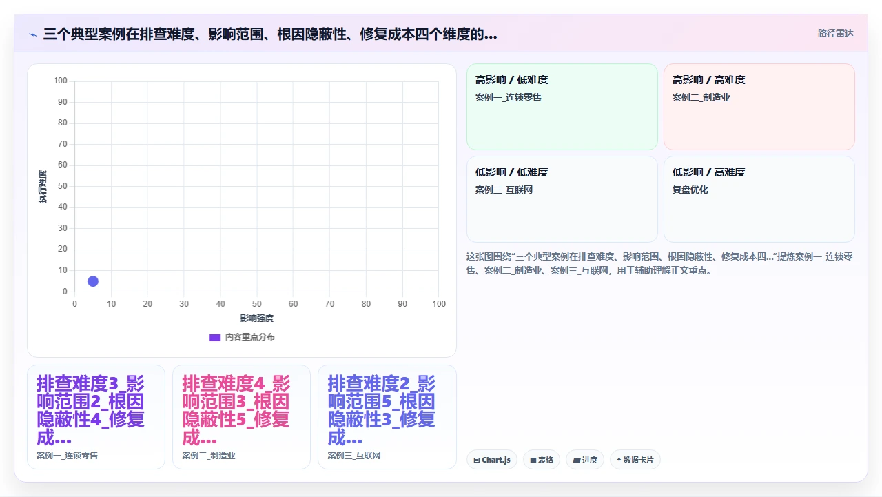 人事系统与考勤机数据对接后产生的时间戳误差修复方法