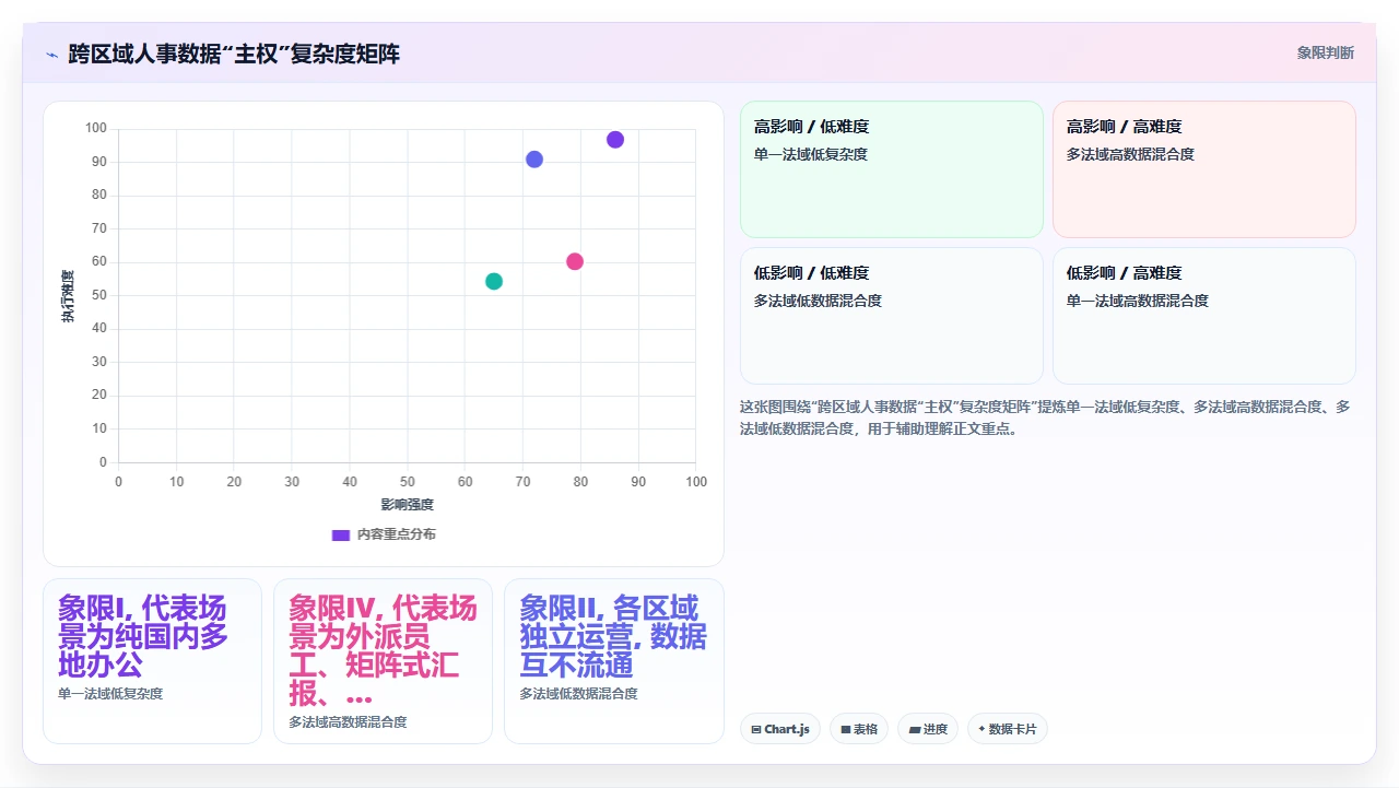 跨区域企业选型人事系统时不同地区数据合规的实际考量