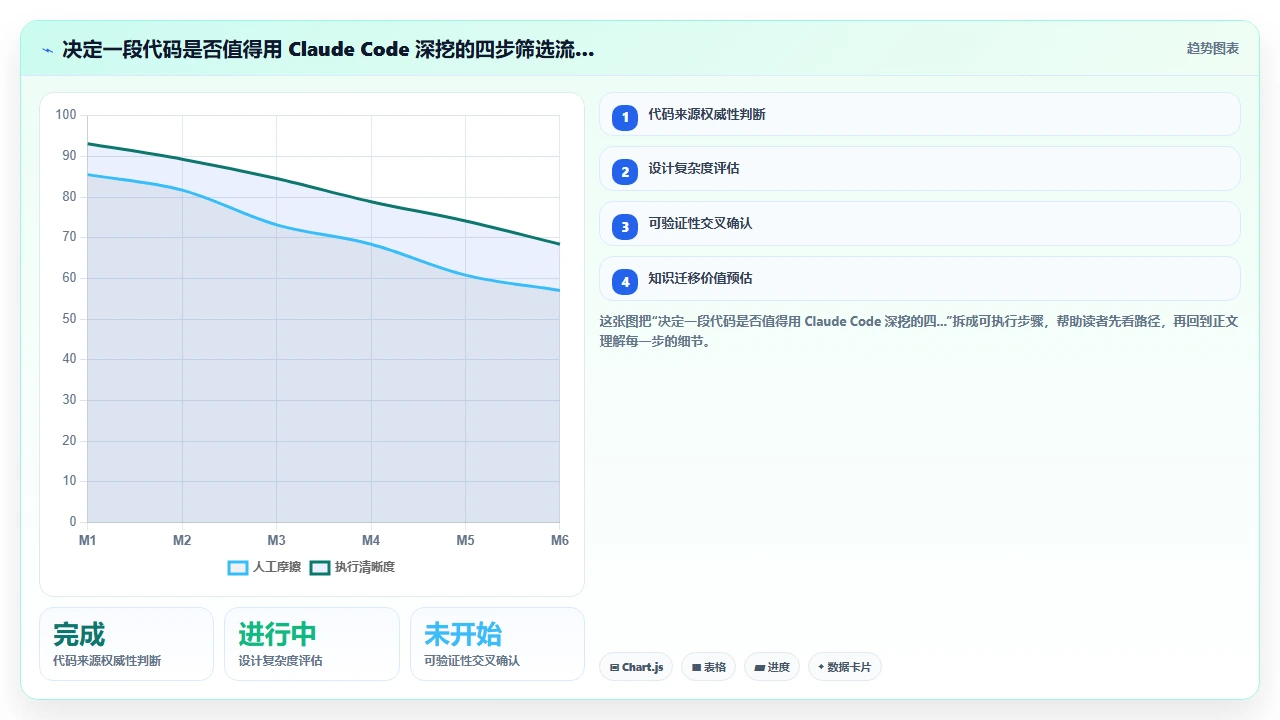 在 claude code 中请求代码解释并学习底层实现