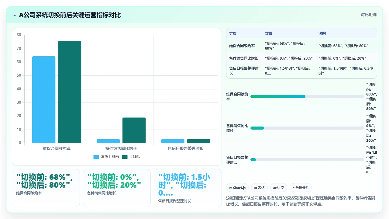 客户管理软件选型时容易忽视的行业特性匹配问题