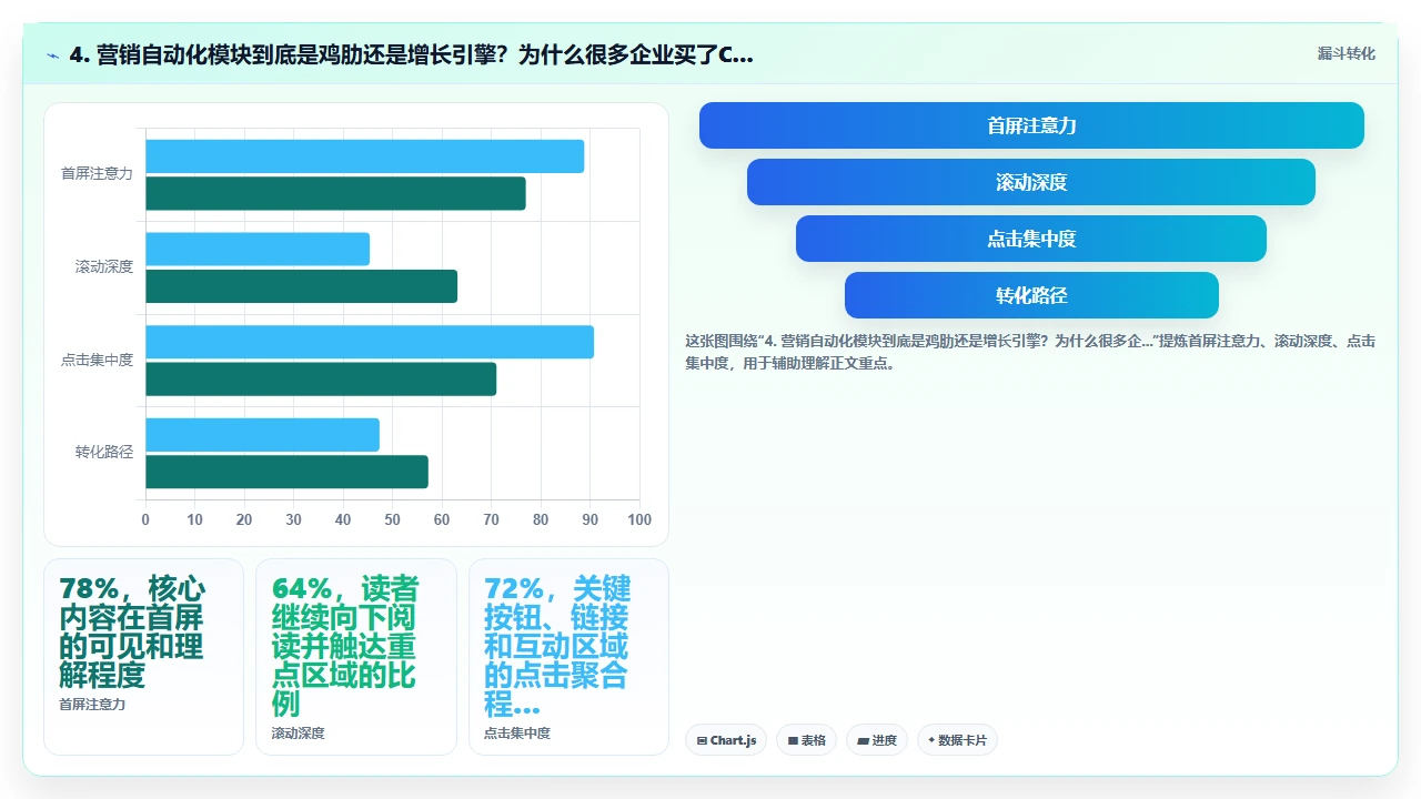 从客户生命周期看crm软件应该具备哪些模块