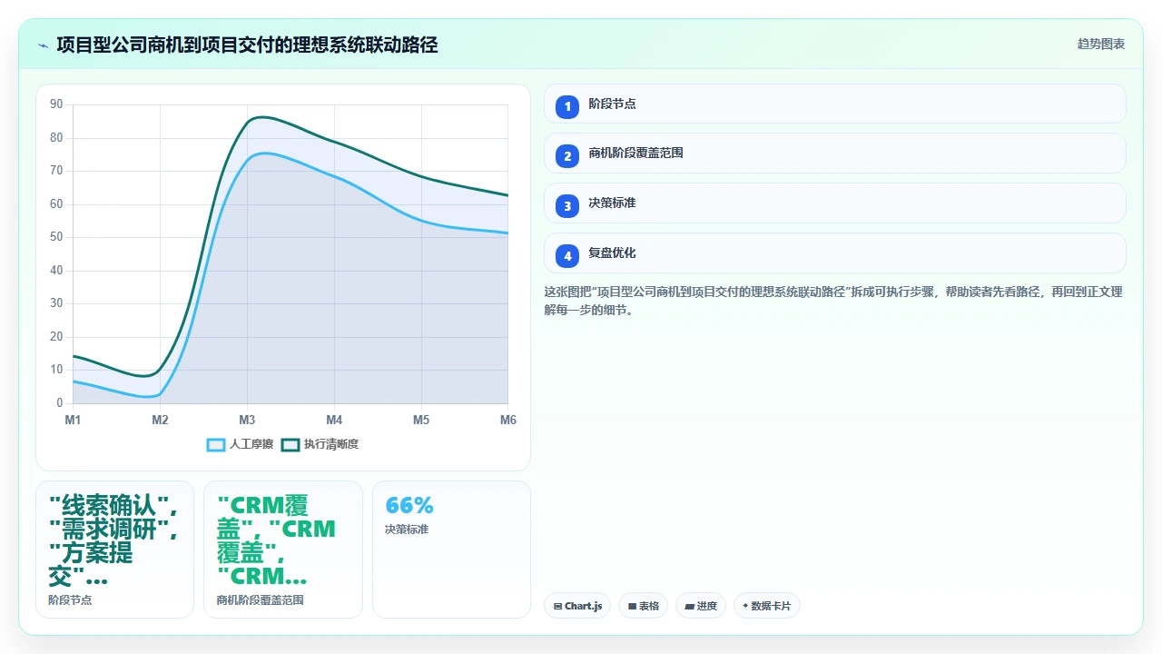 客户管理软件选型时容易忽视的行业特性匹配问题