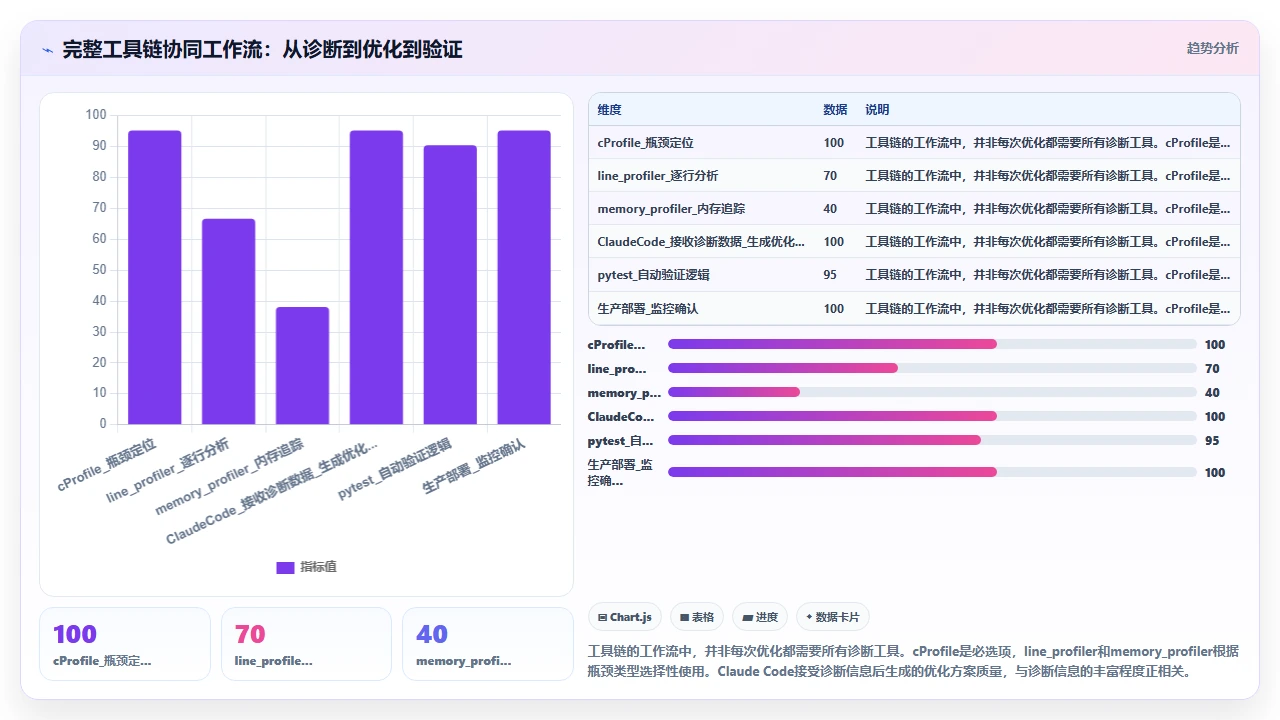 用claude code优化Python代码运行速度的实践案例