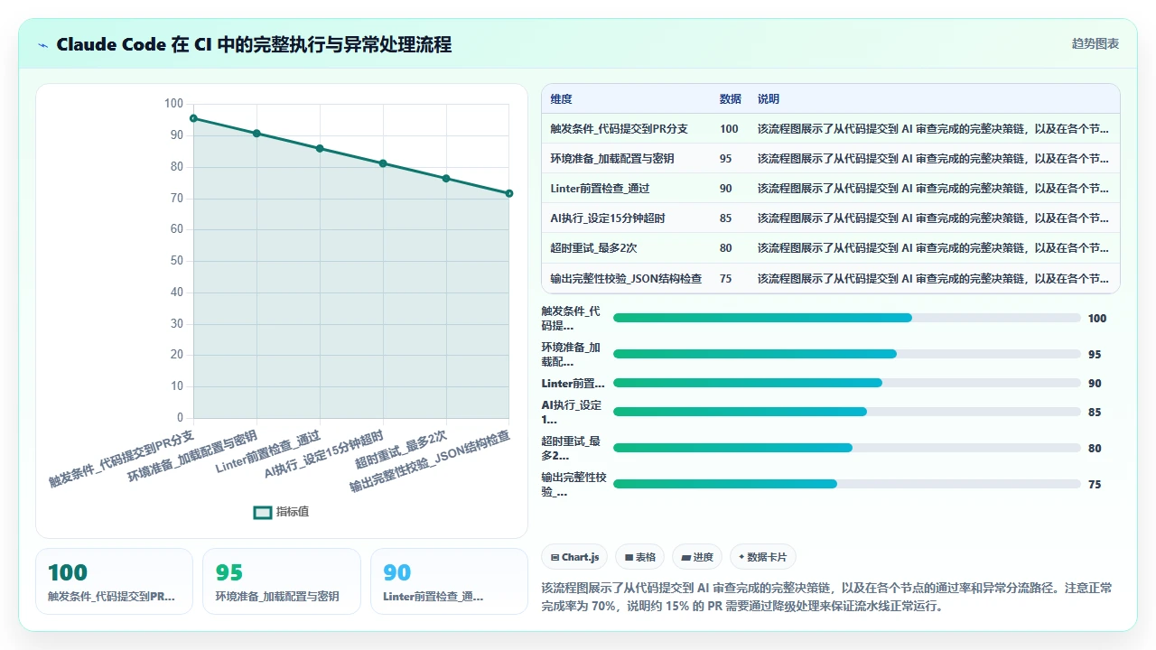 用claude code搭建CI/CD流水线时需要注意的配置细节