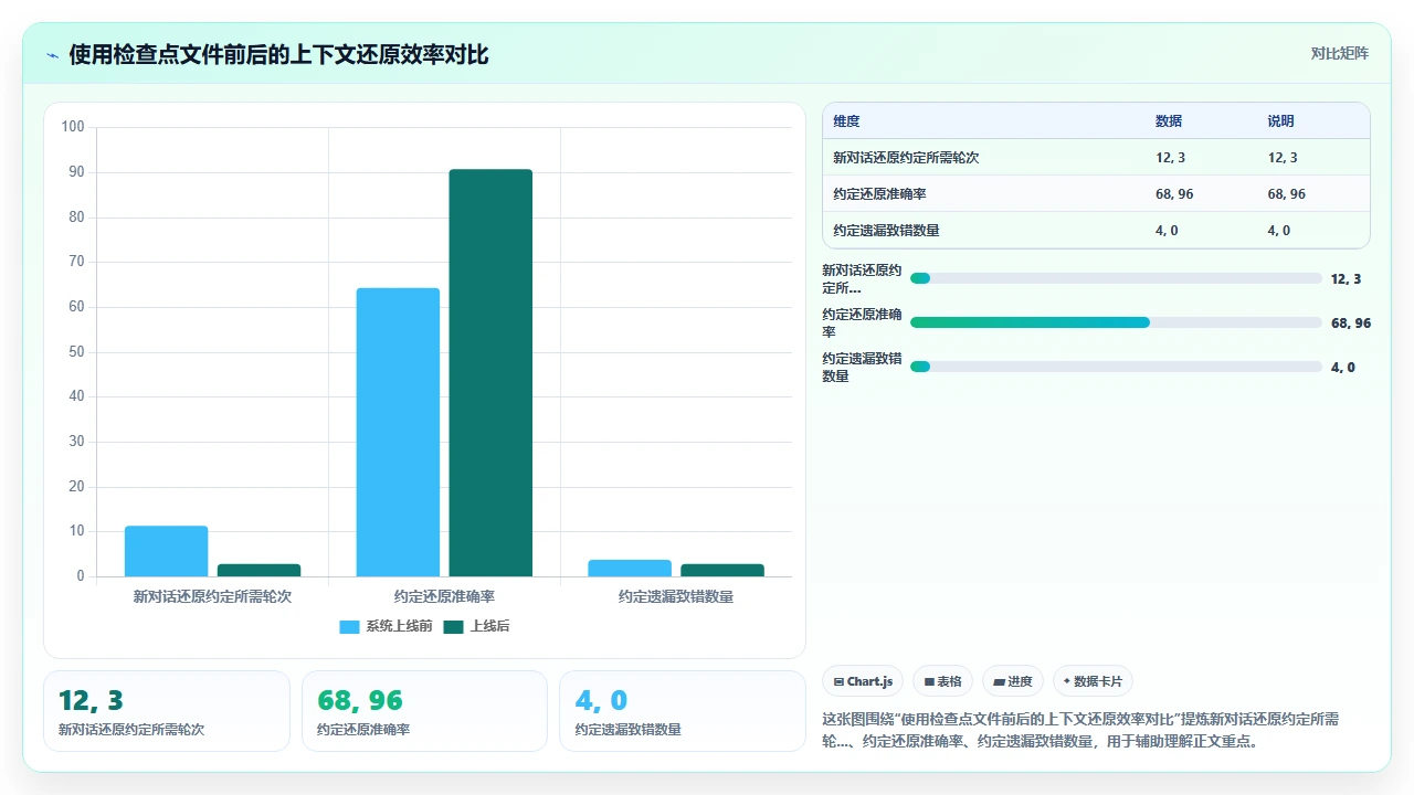 在claude code中管理长时间对话上下文的有效策略