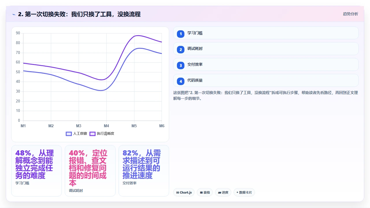 研发团队从Excel切换到专业研发管理软件的真实经验