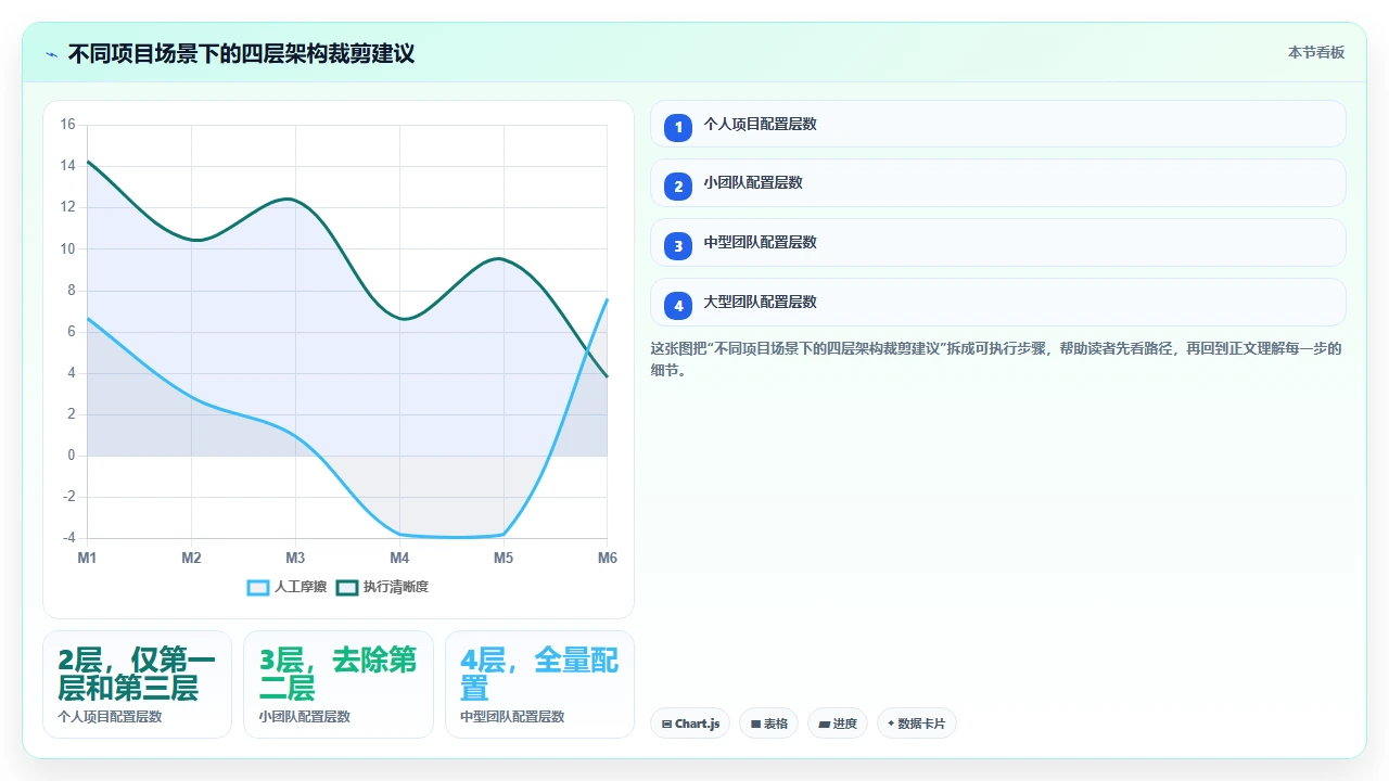 在claude code中训练自定义模型来生成特定风格代码