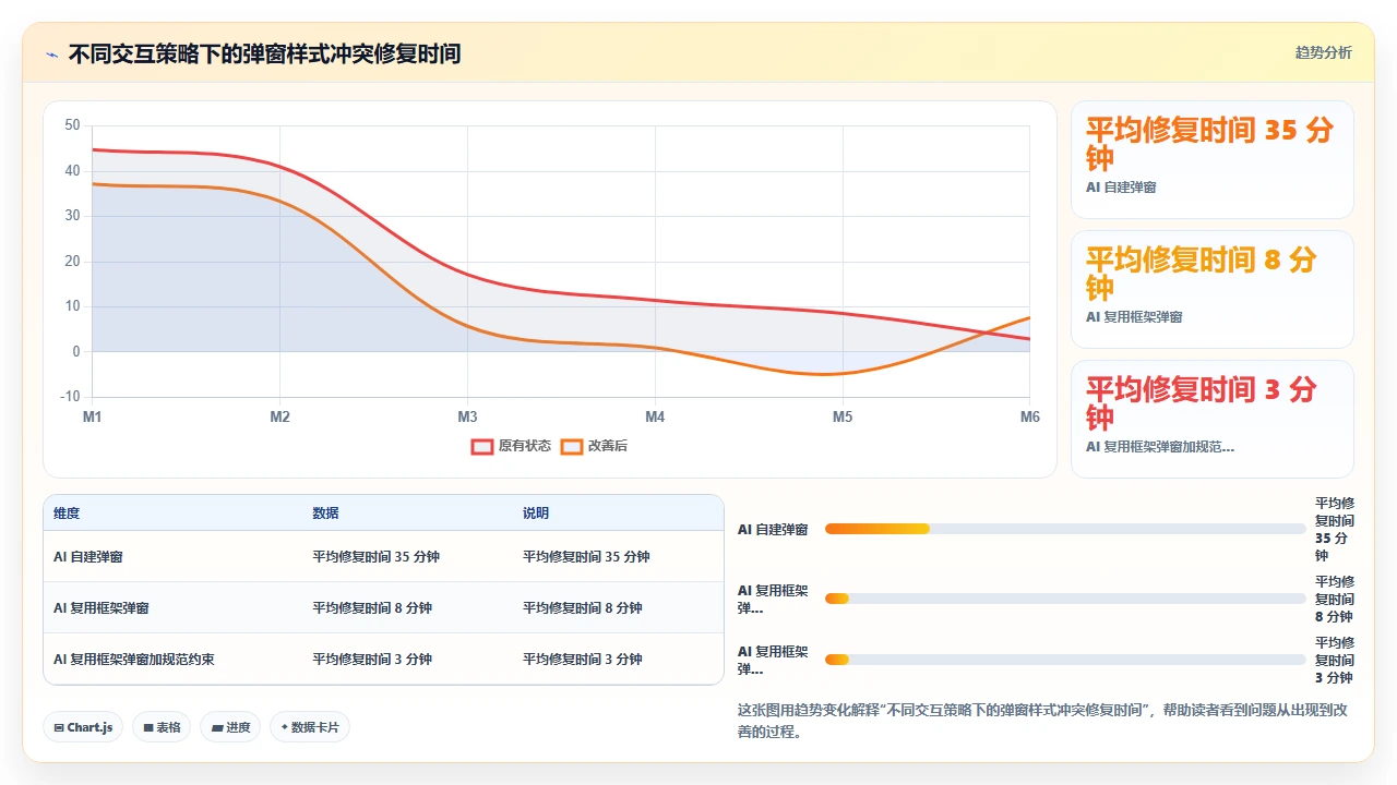 使用 claude code 进行前端组件开发时样式冲突的解决经验