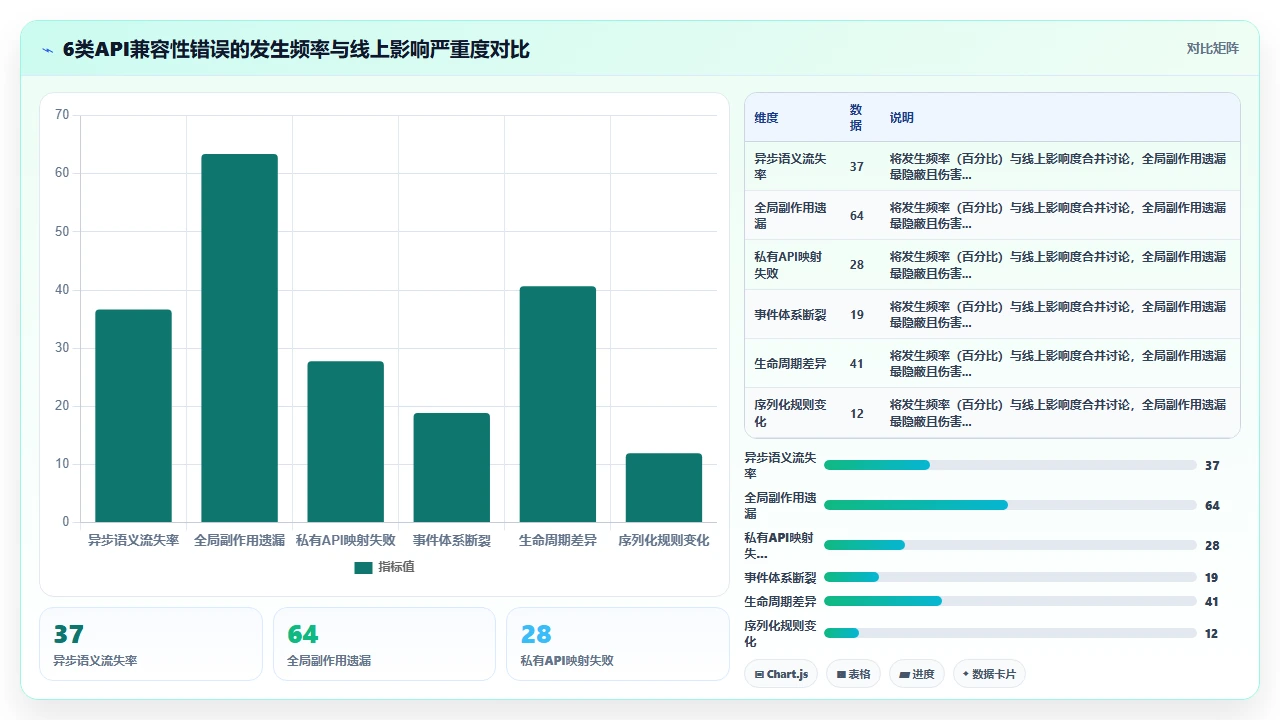 claude code为旧版Web框架编写升级脚本时的API兼容性错误