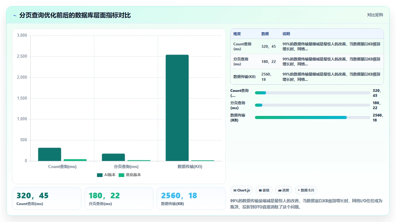 claude code 对 C# 中 LINQ 查询的生成性能优化建议