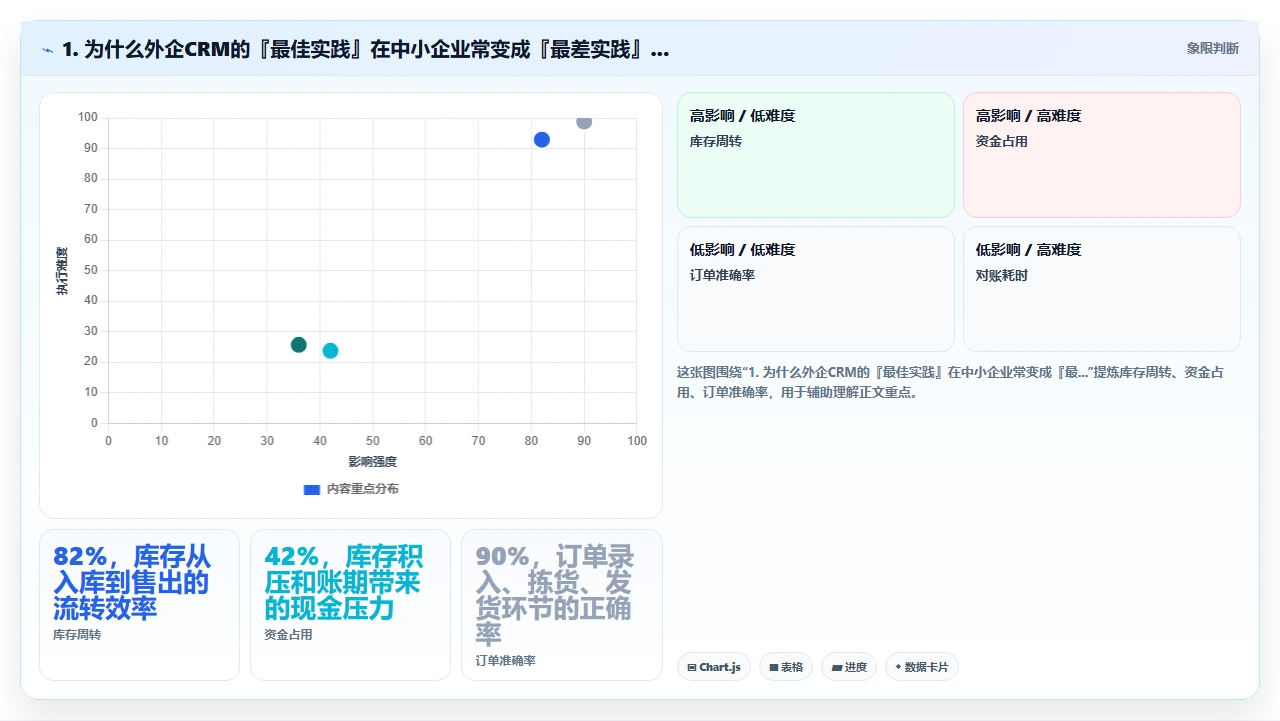 外企与本土企业选crm软件的核心差异在哪