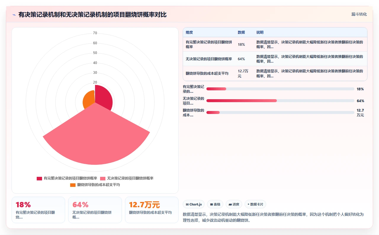 项目管理中干系人管理:如何应对关键决策者频繁更换
