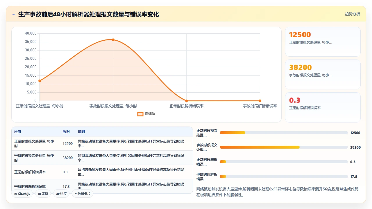 用 claude code 实现自定义协议解析器的完整历程