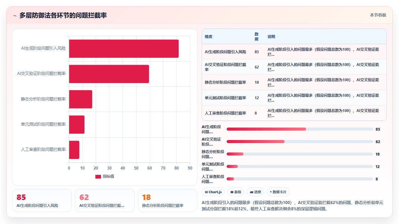 claude code对Python装饰器链执行顺序的理解一致性
