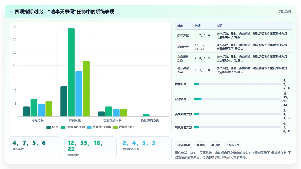 从员工自助服务体验对比主流人事系统的移动端可用性