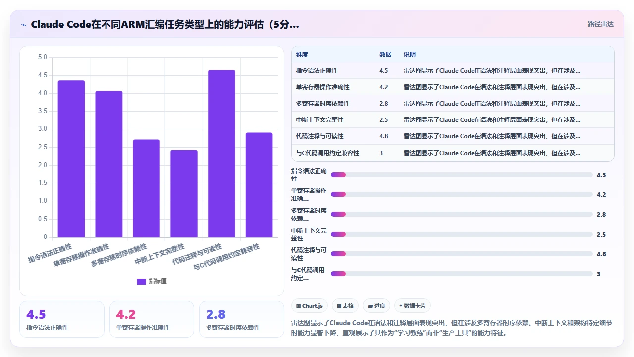 claude code 对 ARM 汇编代码的生成与解释尝试