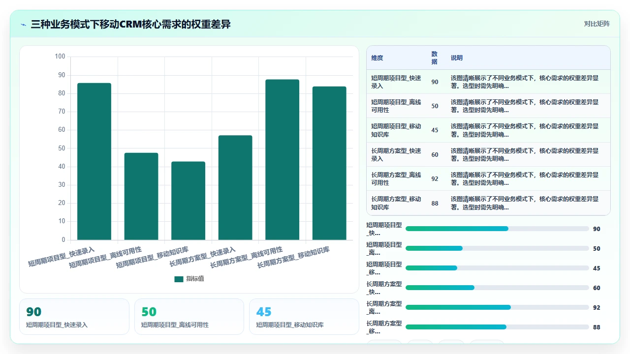 CRM系统选型时容易忽略的移动端使用场景