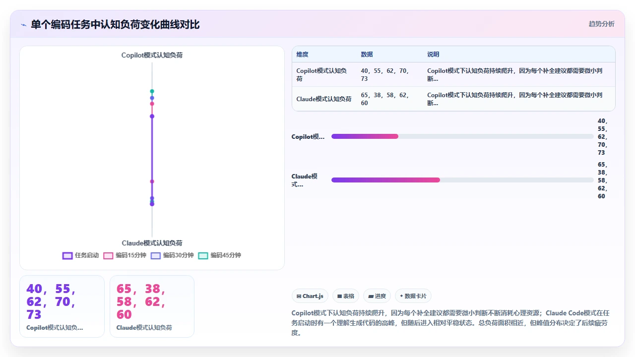claude code与GitHub Copilot在代码补全上的体验对比