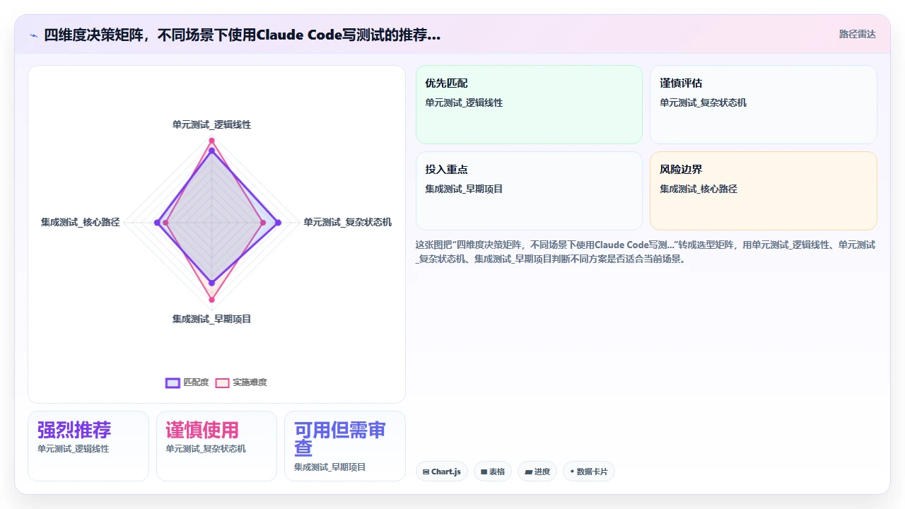 使用claude code编写集成测试与单元测试的覆盖率差异