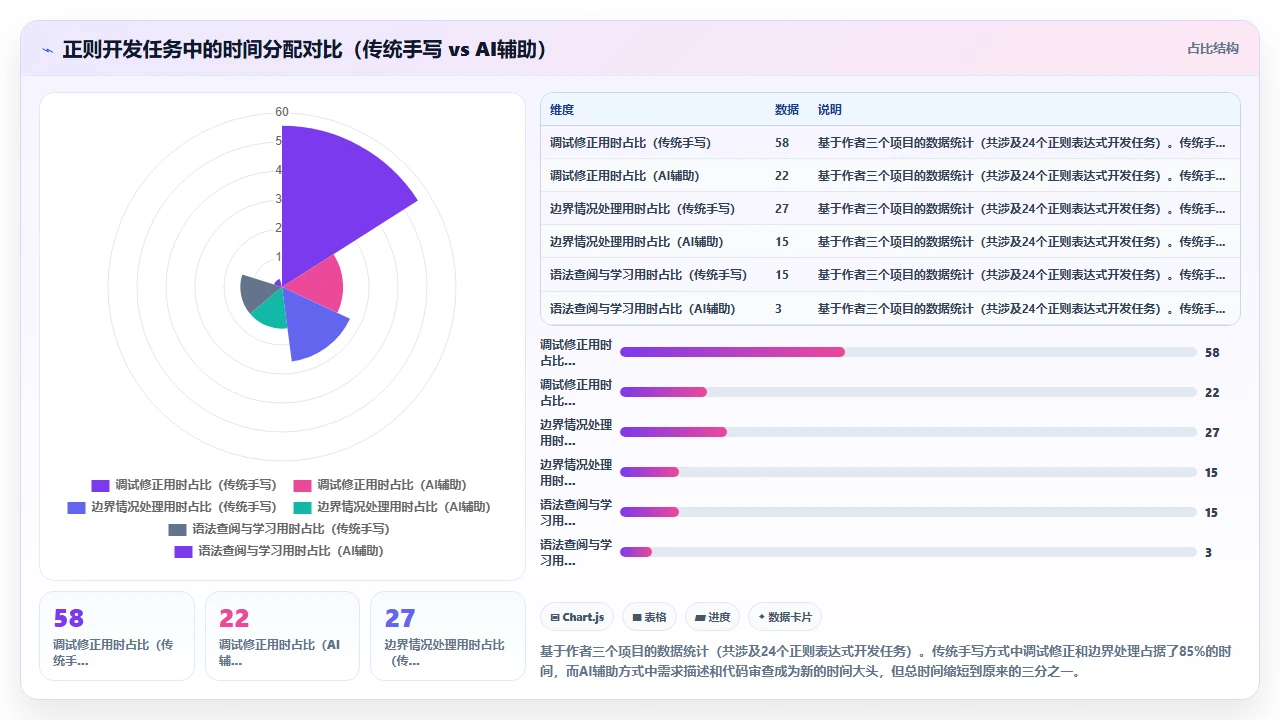 如何用 claude code 辅助编写正则表达式教程