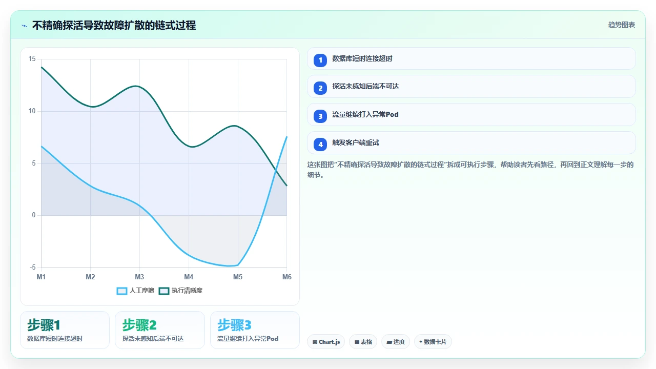 使用 claude code 为 Kubernetes 编写编排文件的体验