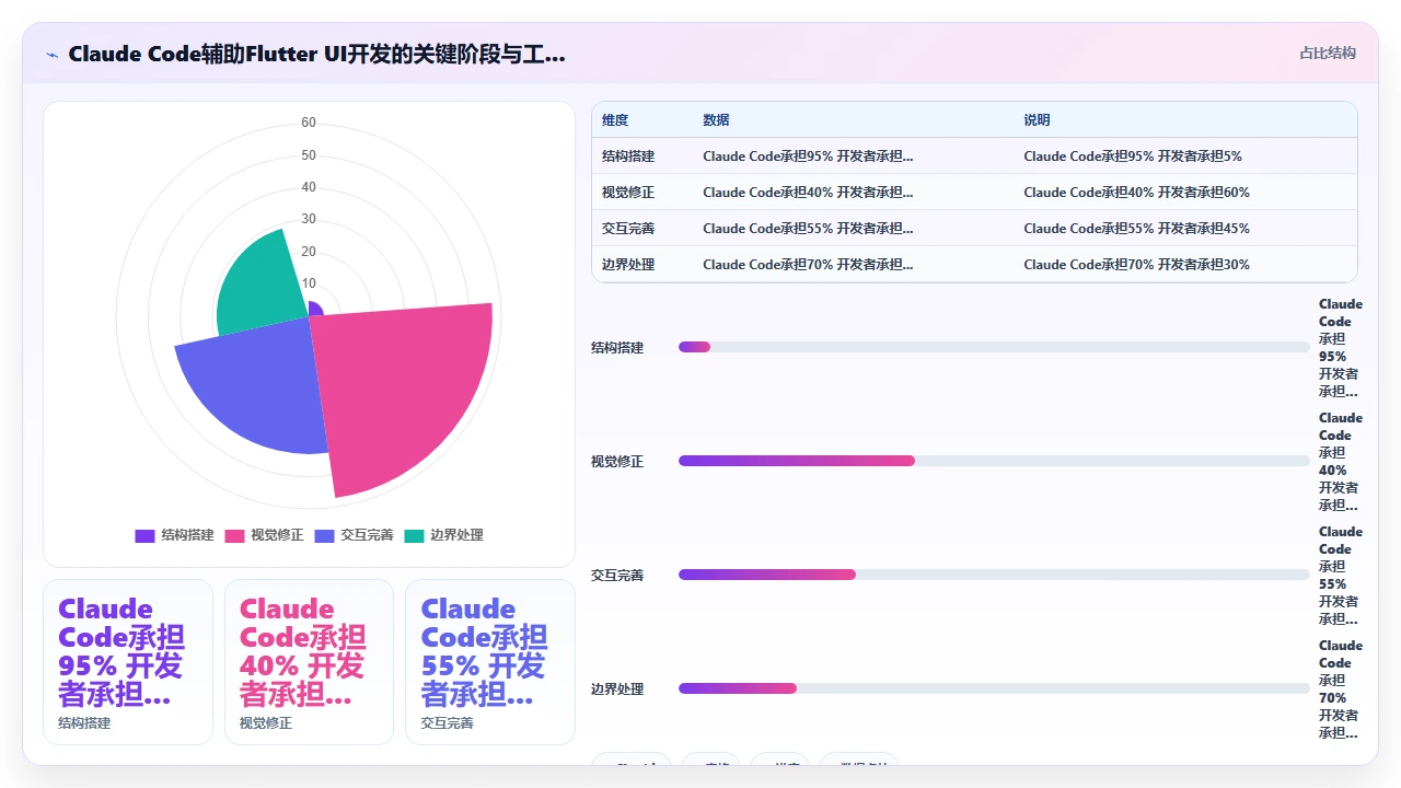 用 claude code 辅助编写 Flutter 移动端 UI 代码
