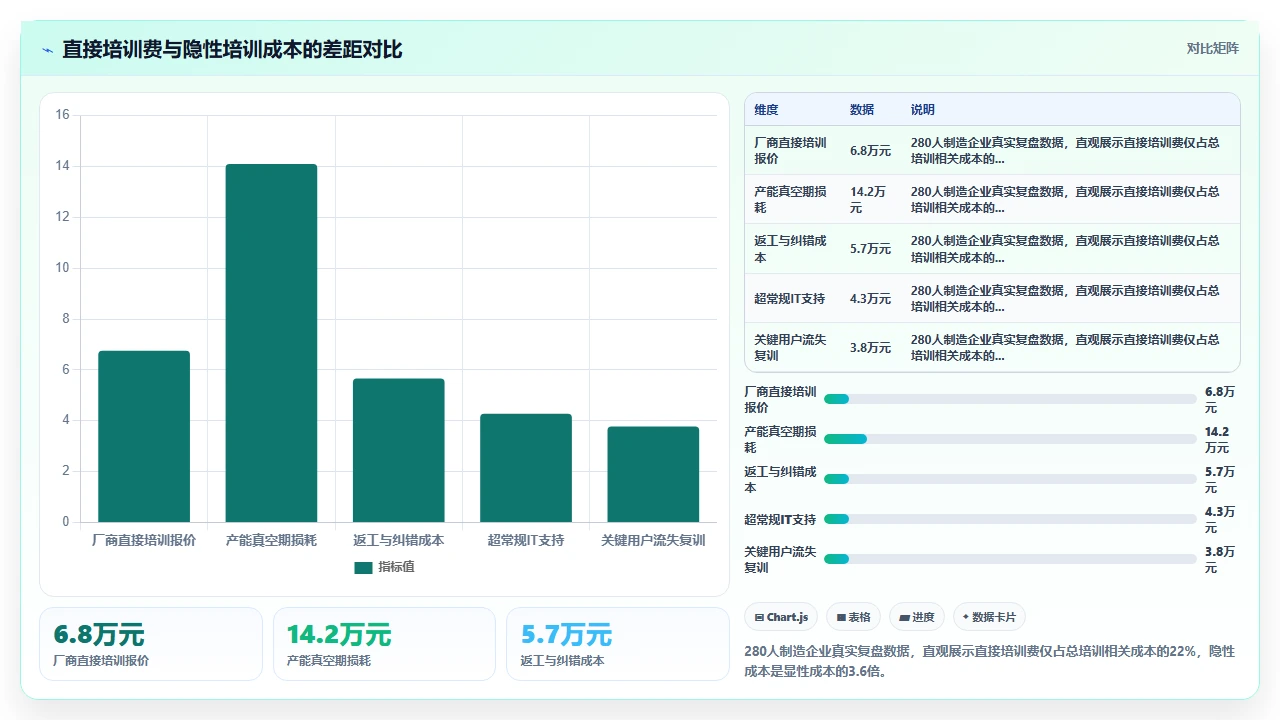 人事系统选型时对潜在用户培训成本的量化估算方法