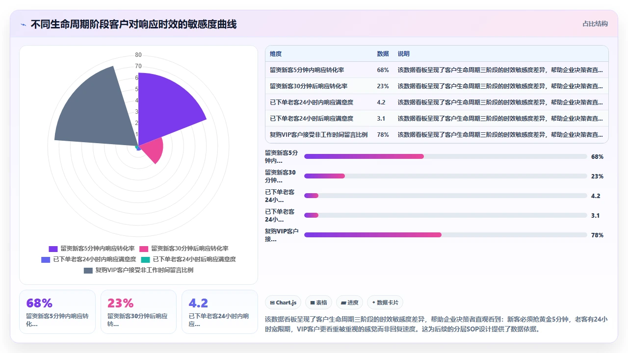 跨境电商CRM处理多时区客户跟进的最佳实践