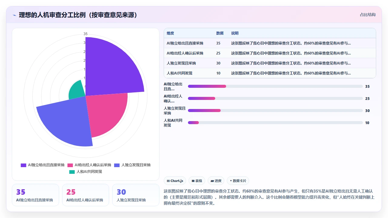 使用 claude code 进行代码审查时常见的误解与纠正