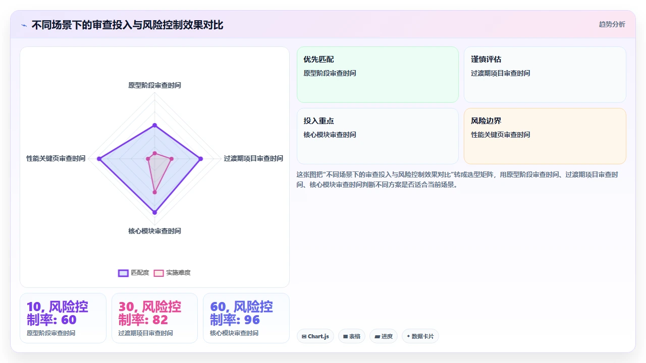 claude code对Android Jetpack Compose状态管理的生成模式分析