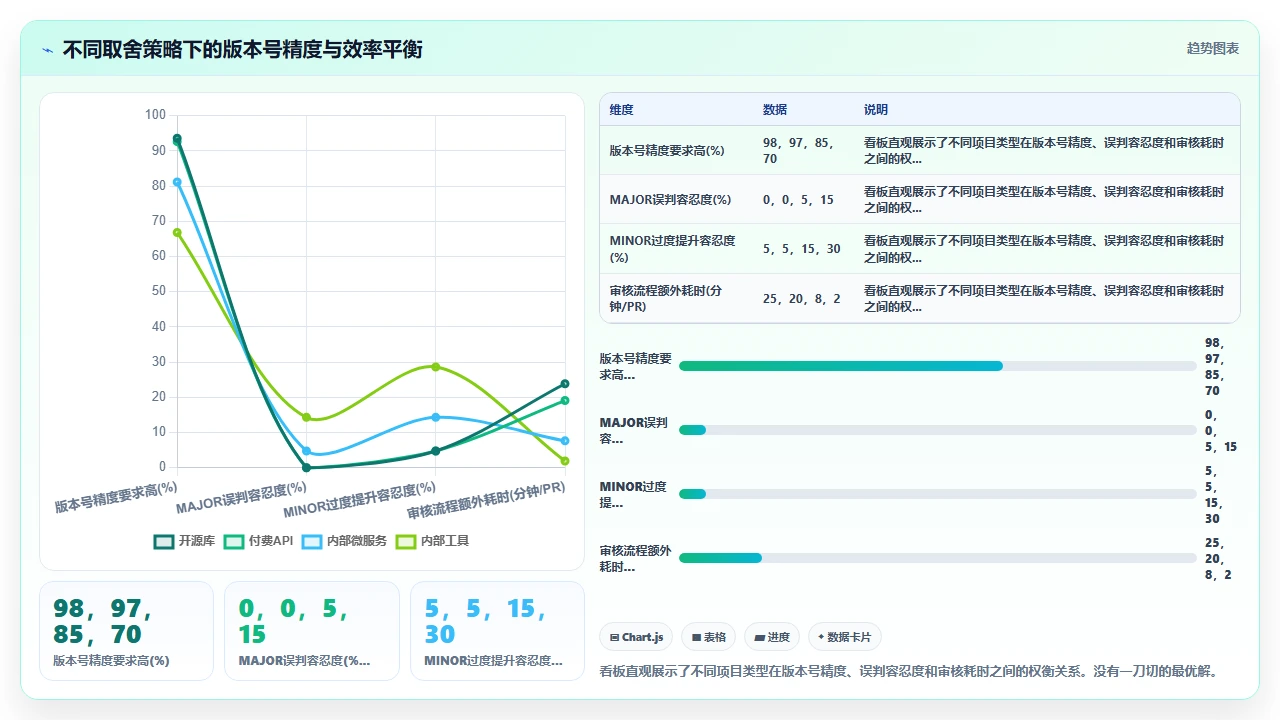 claude code为大型项目自动生成Changelog时的版本号推断偏差