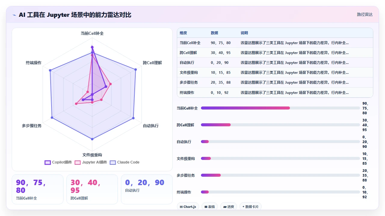 claude code 在 Jupyter Notebook 中的交互式编程体验