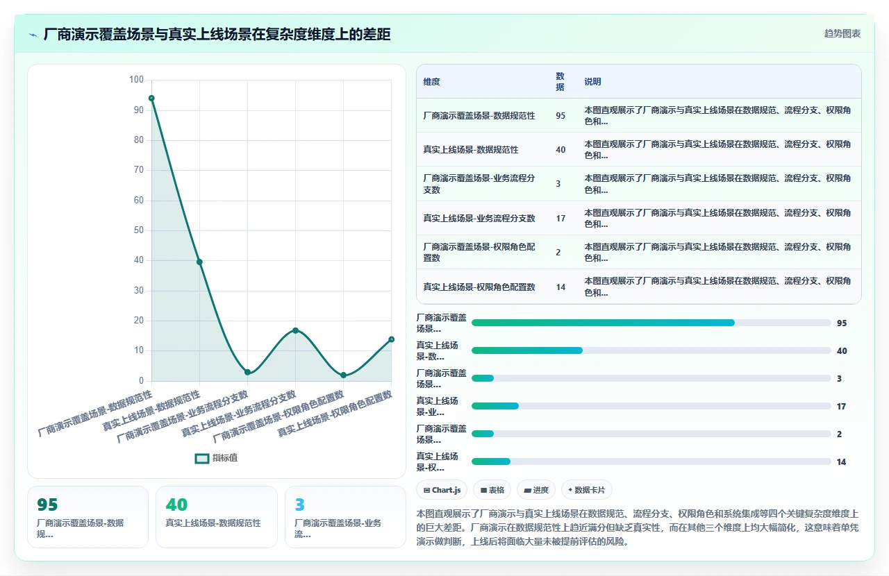 人事系统选型时为什么功能清单比厂商演示更有价值