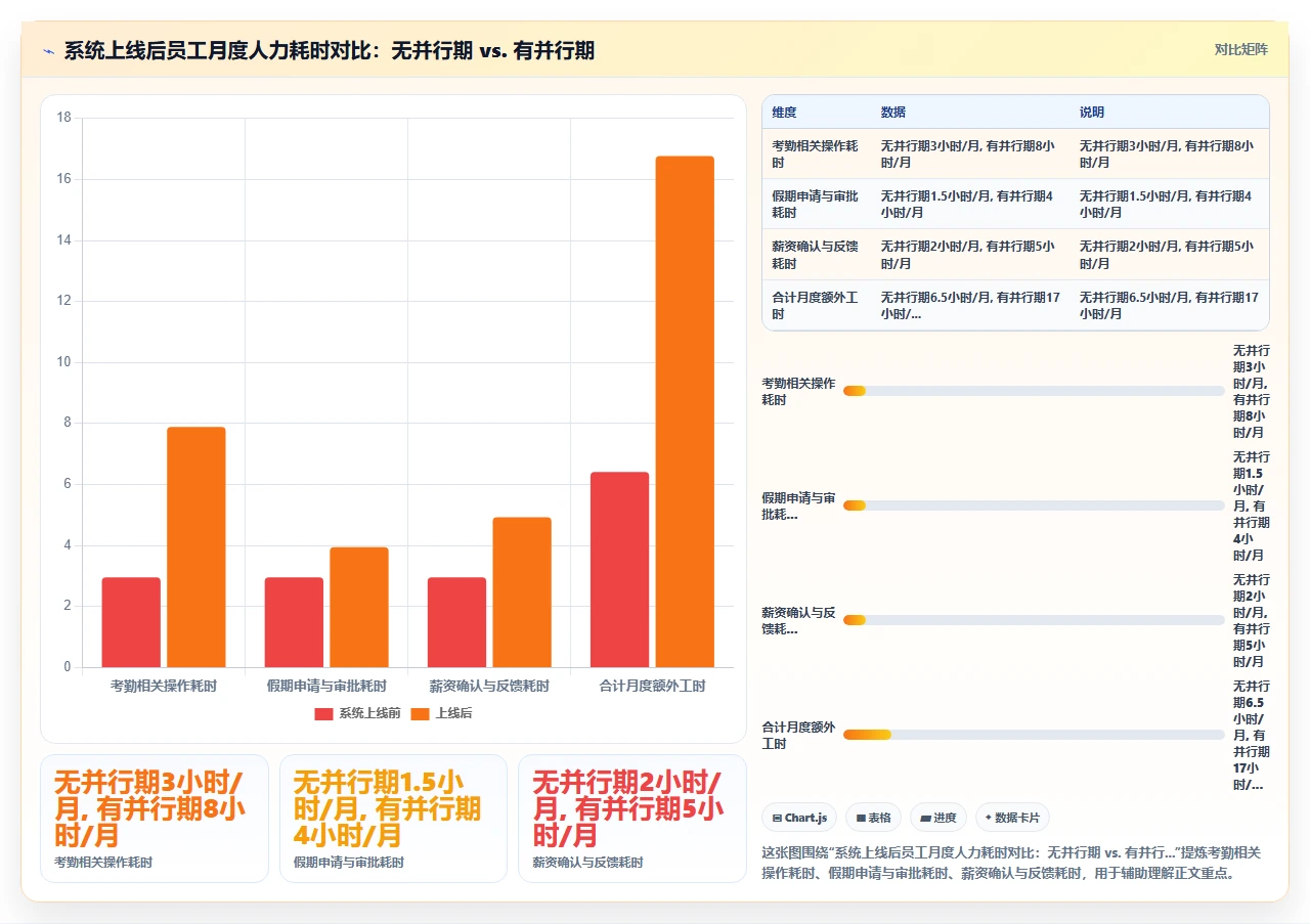 人事系统上线后员工拒绝使用的常见原因与应对策略