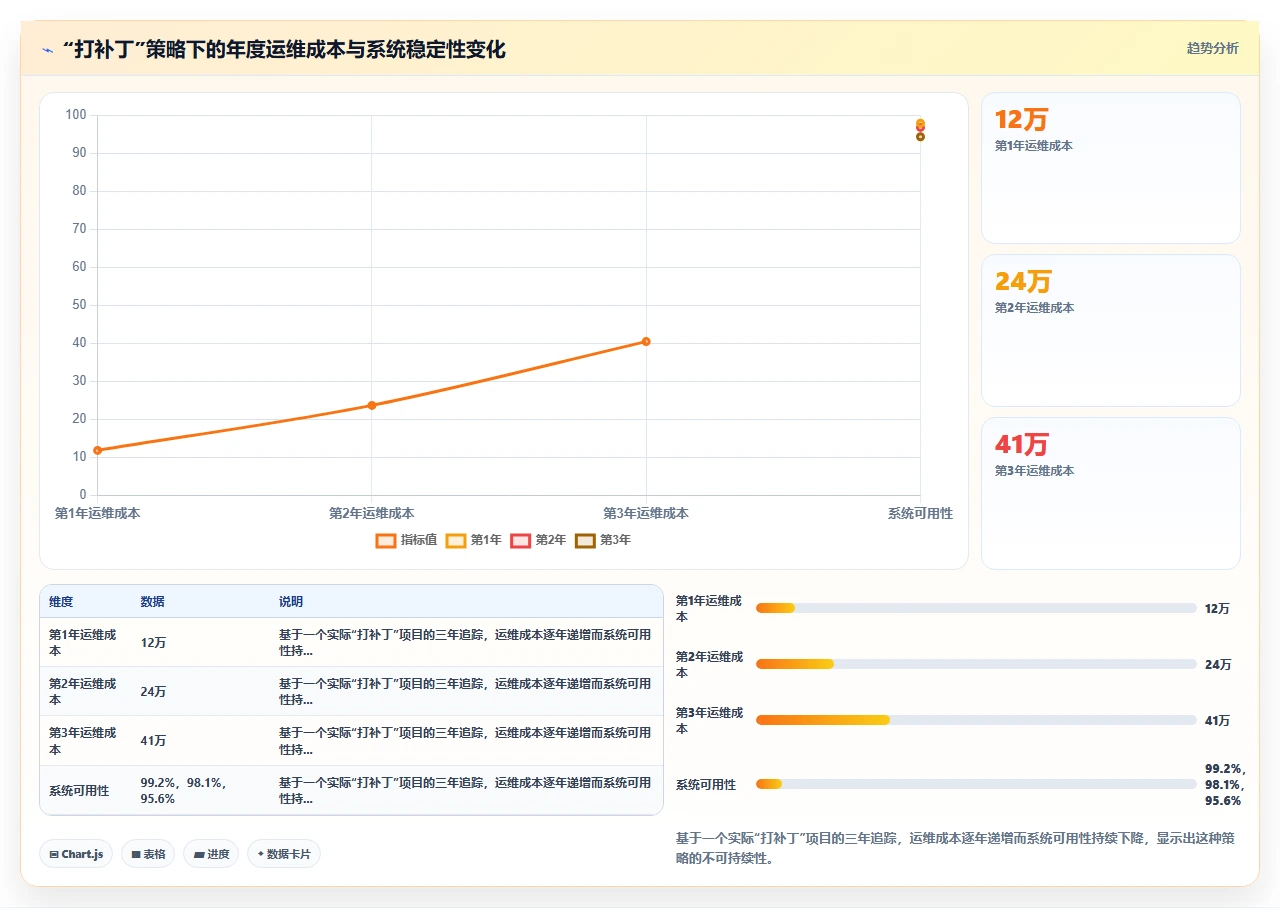 人事系统选型时如何识别低代码平台的扩展陷阱