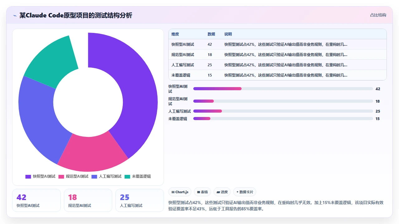 将claude code用于快速原型开发后技术债积累的量化跟踪