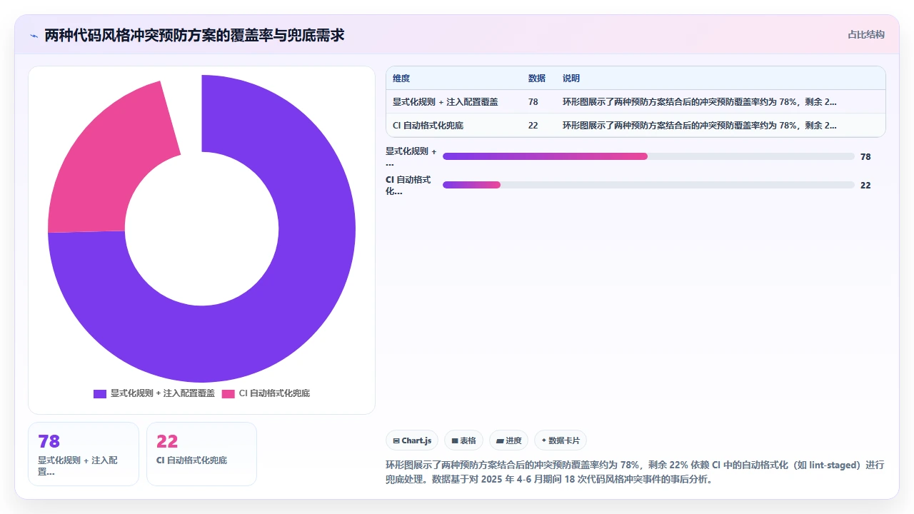 在已有 monorepo 中使用 claude code 新增包时的配置冲突处理