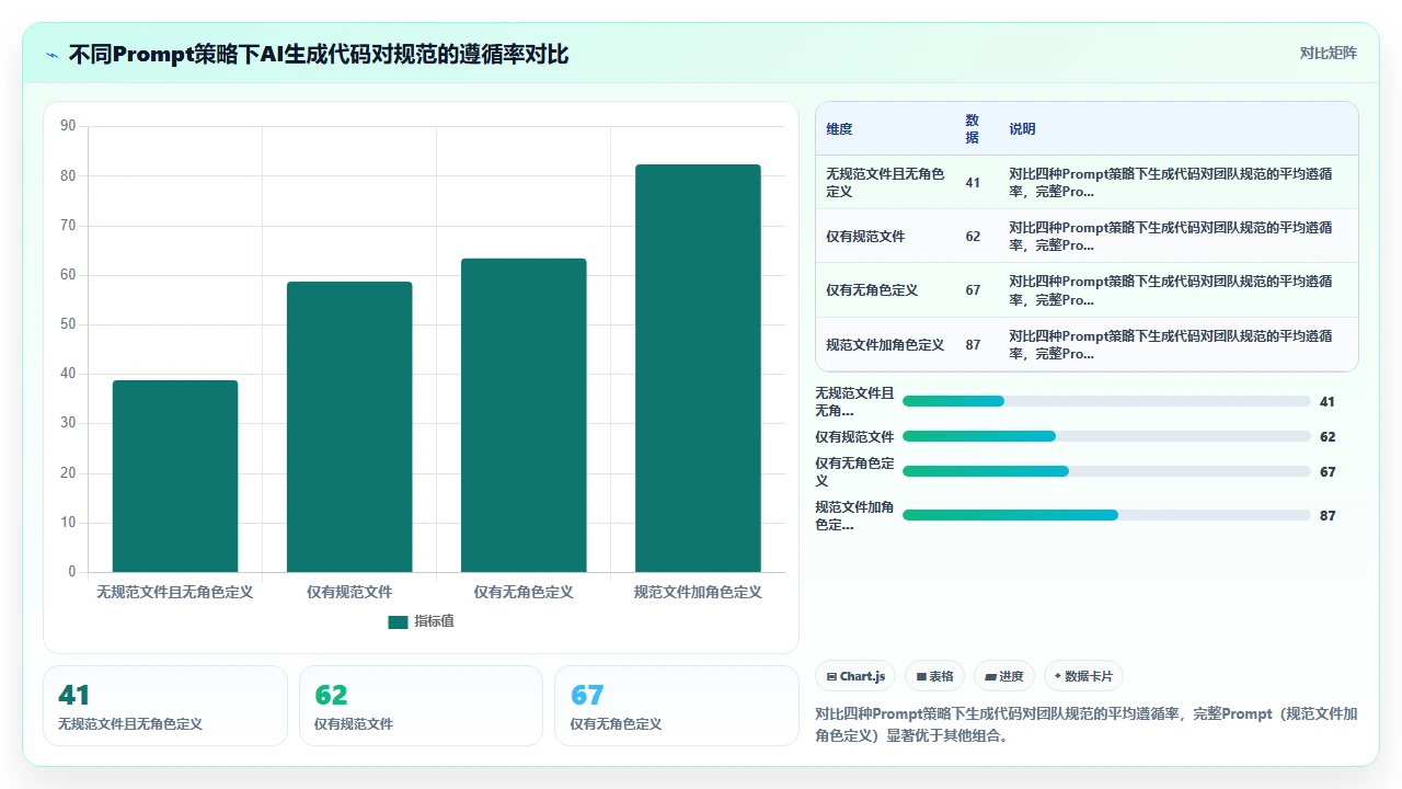 用 claude code 生成带有错误处理的 Golang 函数模板