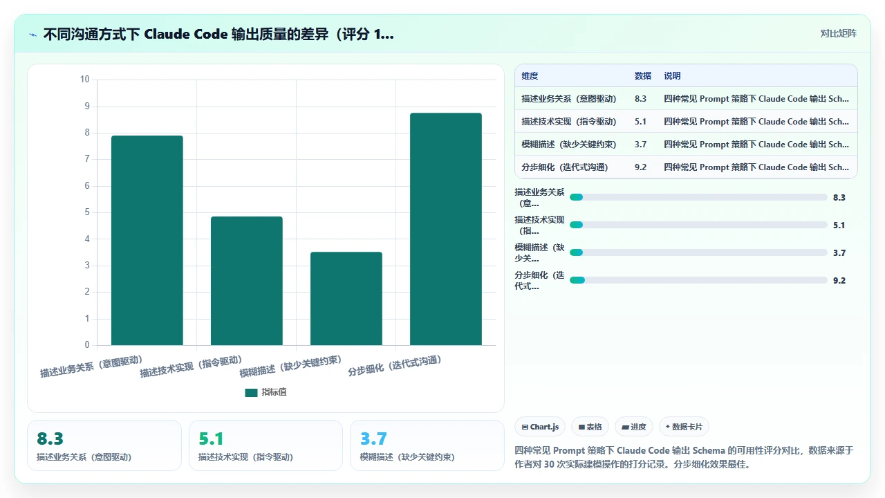在claude code中设计数据库模型并自动生成迁移脚本